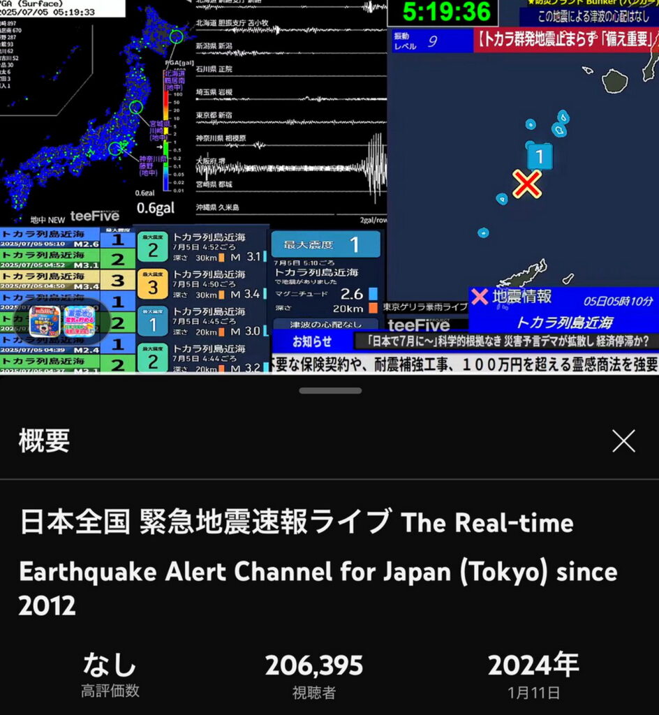 たつき諒 予言 7月5日 同時接続数 出典：YouTubeより