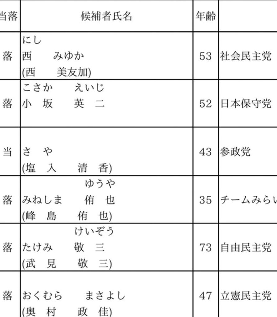 参政党 さや 本名 塩入清香